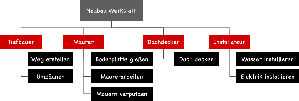 ../../_images/projektstrukturplan-funktion.png