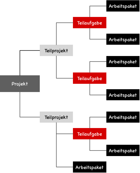 ../../_images/projektstrukturplan-horizontal.png