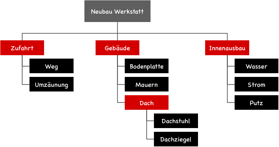 ../../_images/projektstrukturplan-objekt.png