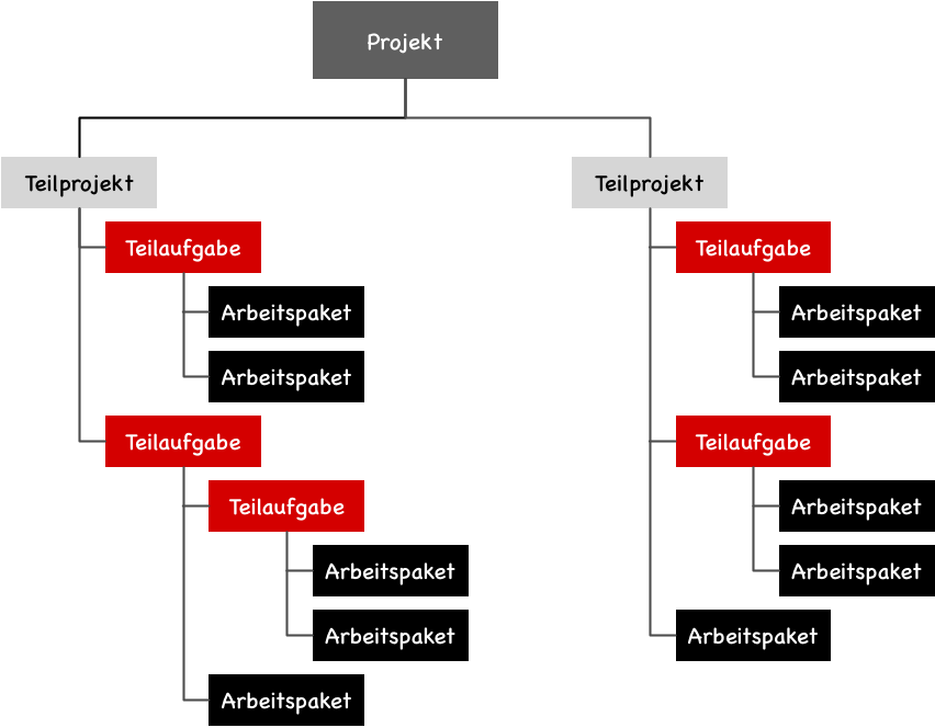 ../../_images/projektstrukturplan.png